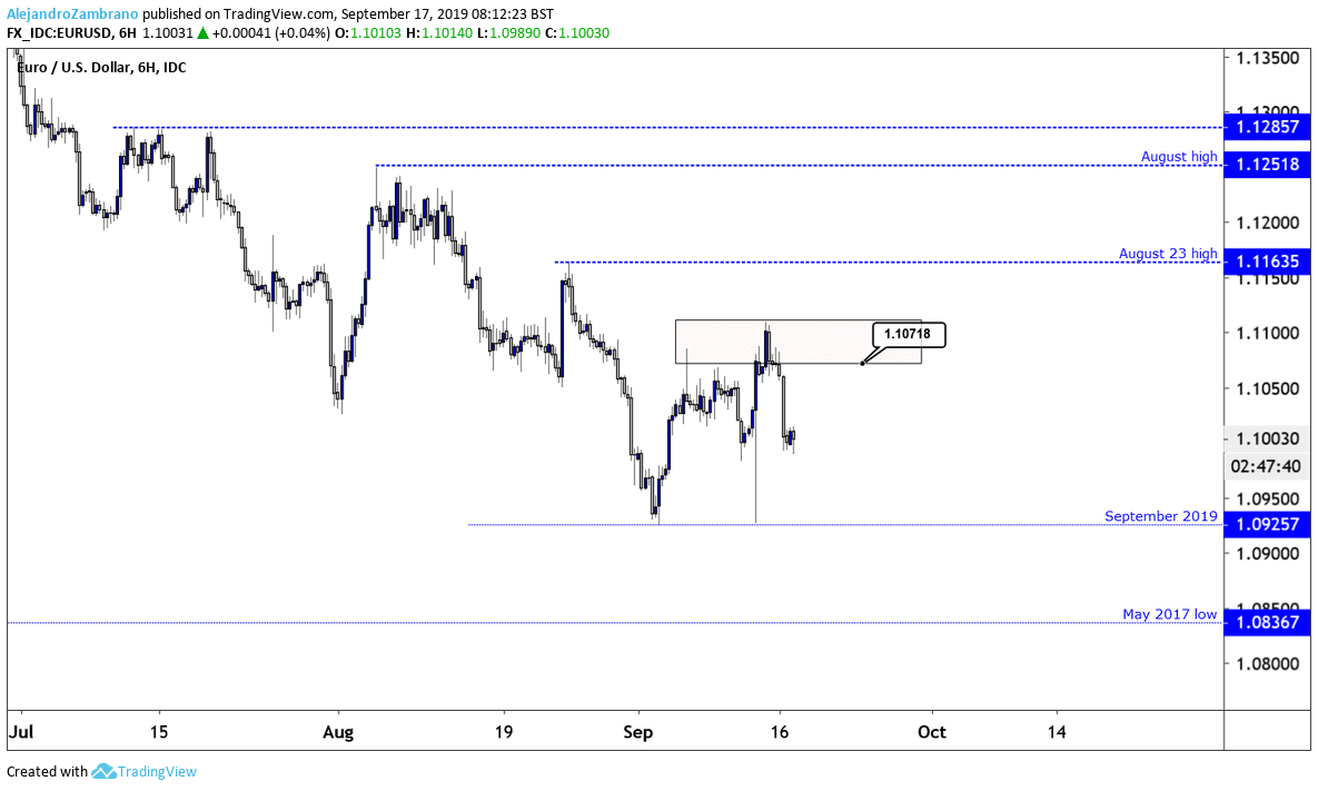 EURUSD Four Hour Chart