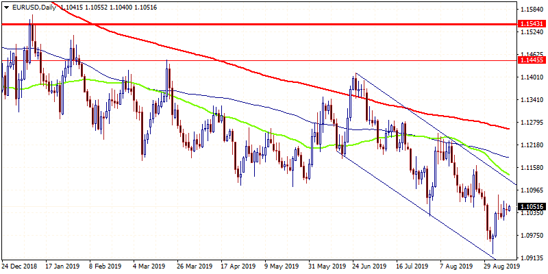 Forex Focus on US MBA mortgage applications