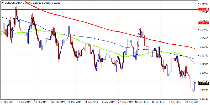 Forex Focus on ISM Non-Manufacturing PMI