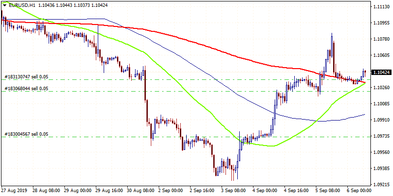 Forex Focus on Nonfarm Payrolls