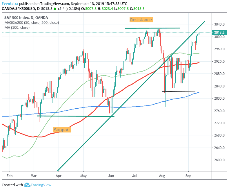 S&P 500 Approach Record Highs