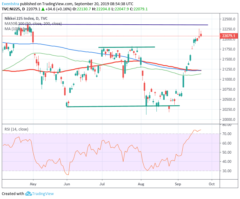 Nikkei 225 One Step Closer to YTD Highs