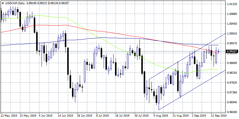 Forex Focus on ZEW survey