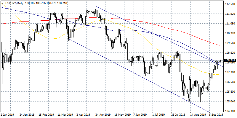 USDJPY Remains Above 108, Bulls Target 109.39