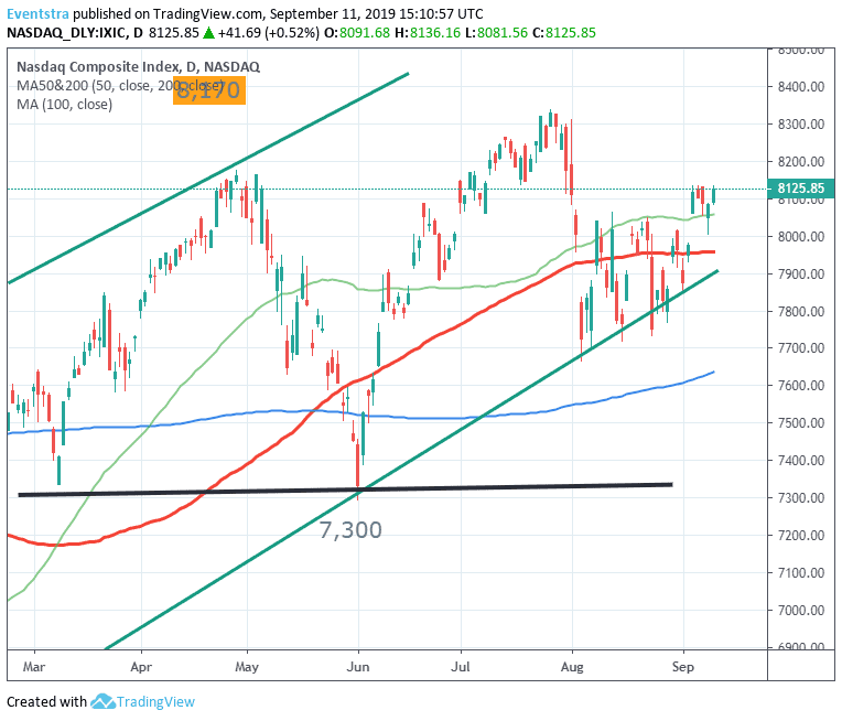 Nasdaq at 6-Week Highs