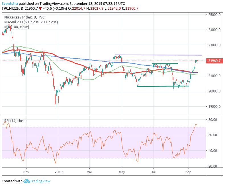 Nikkei 225 Consolidates at 4-Month Highs