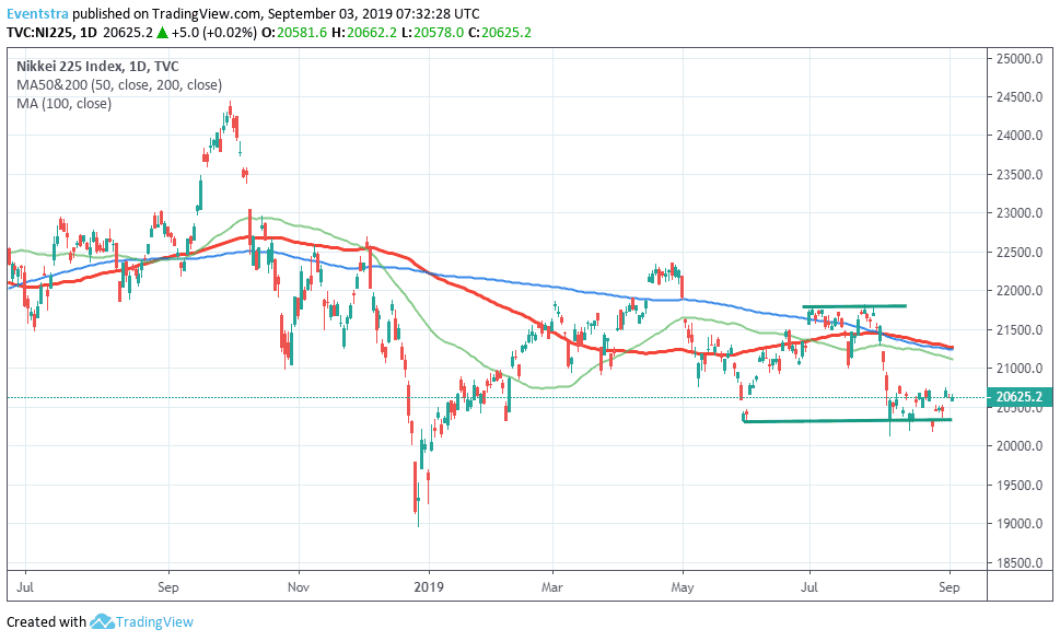 Asian Indices Mixed, Nikkei 225 Slightly Higher