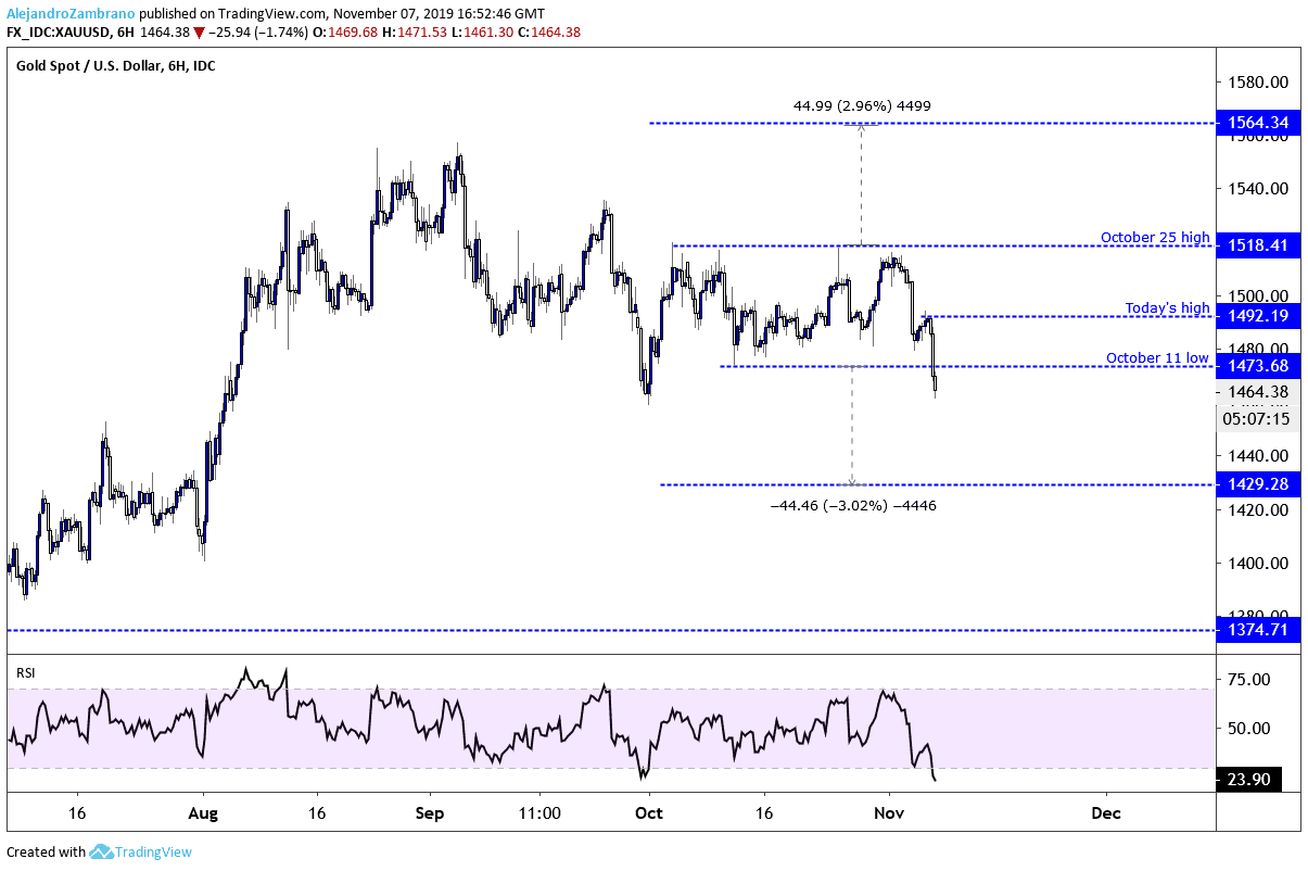 gold price chart