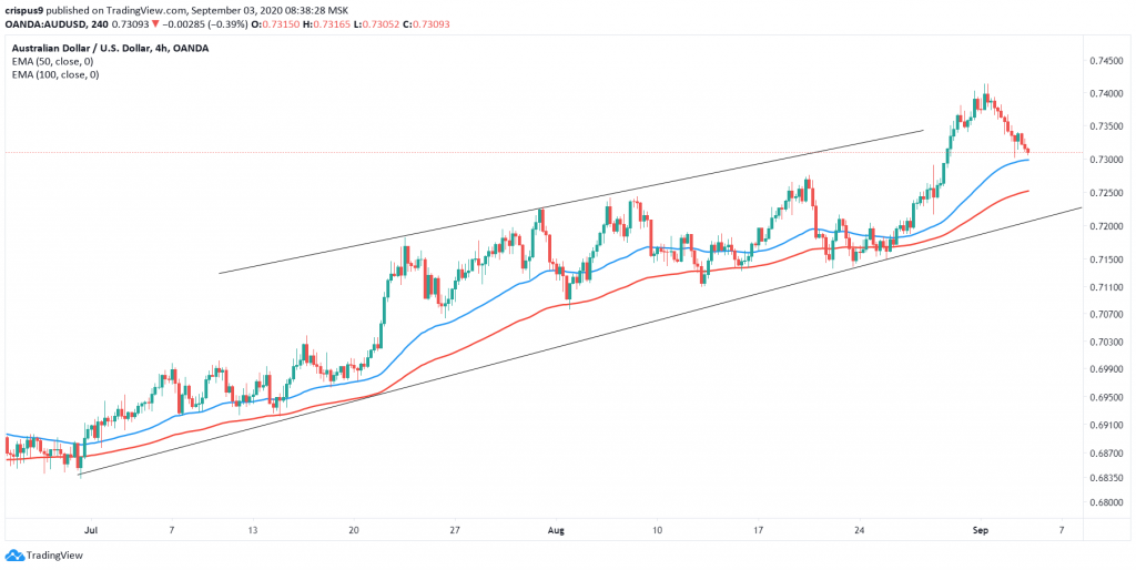 AUDUSD