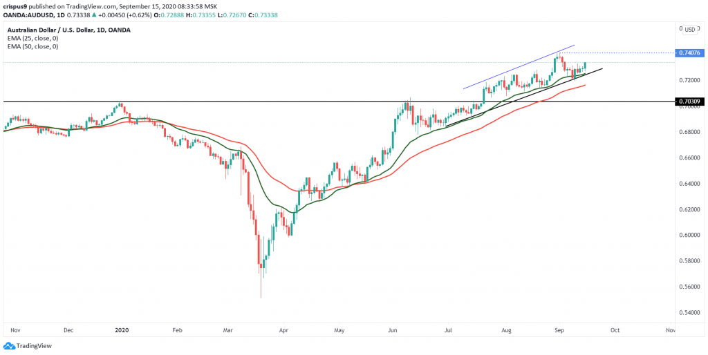 AUDUSD