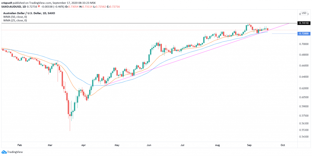 AUDUSD