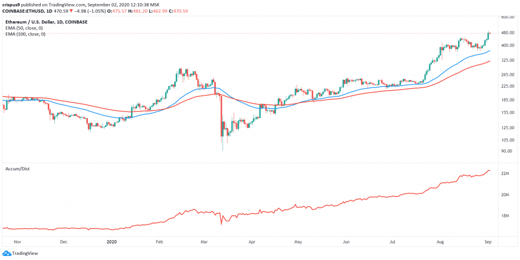 ETHUSD