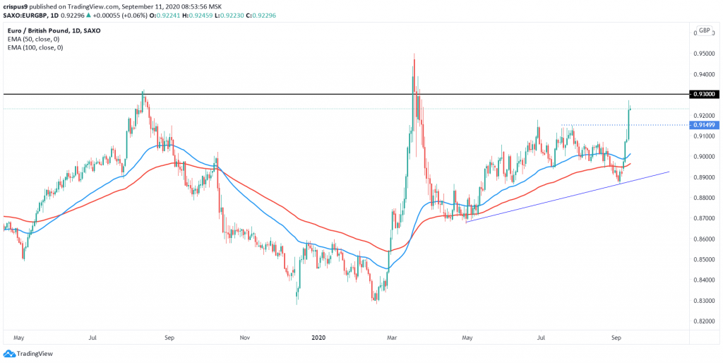 EURGBP