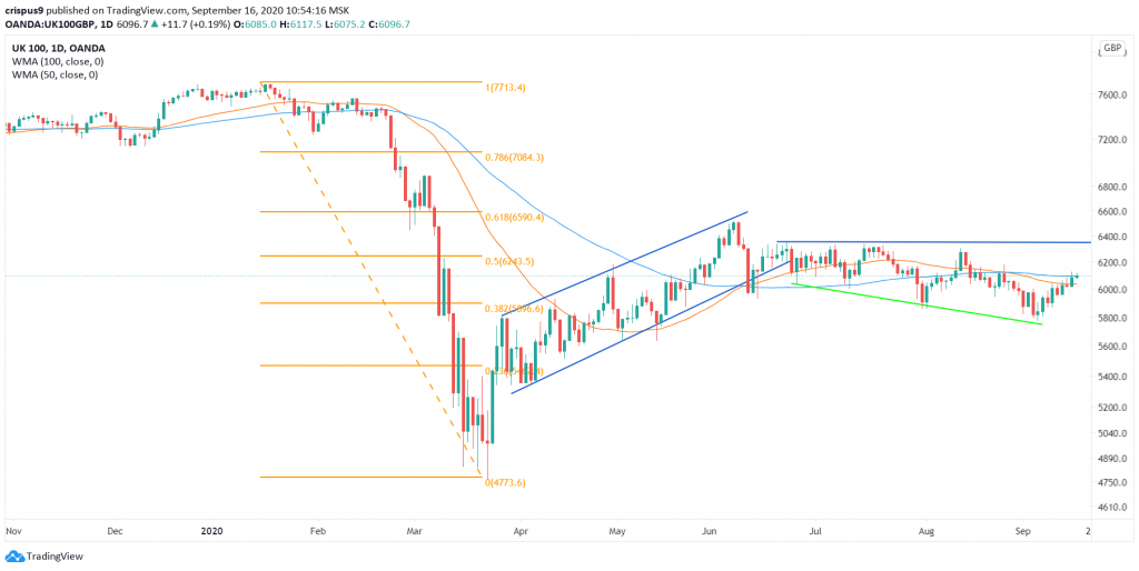 FTSE 100