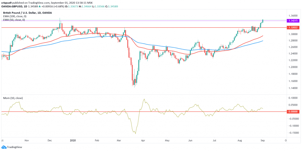 GBPUSD