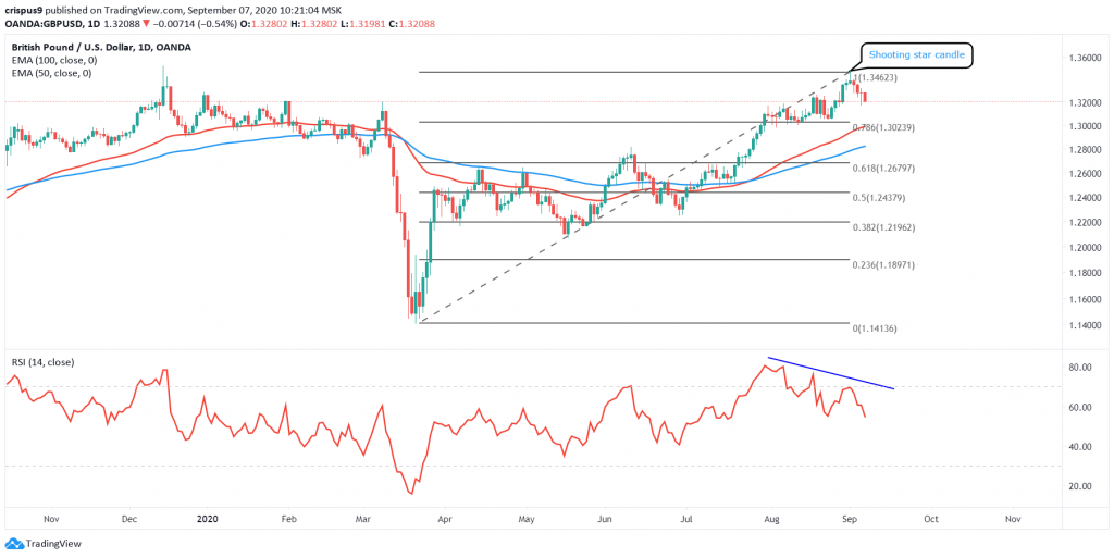 GBPUSD