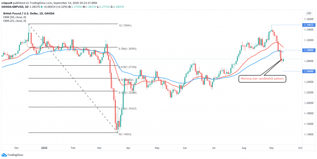 GBPUSD