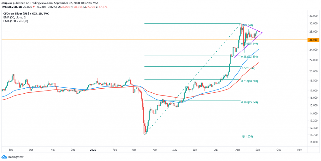 Silver Price