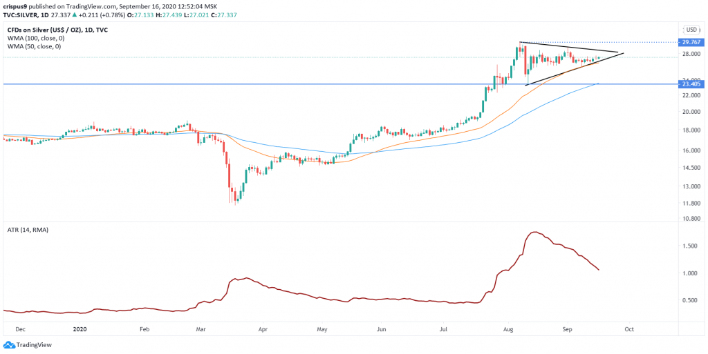 Silver price