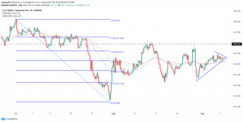 USDJPY