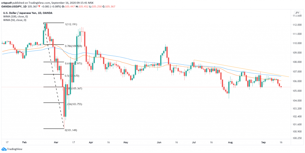 USDJPY