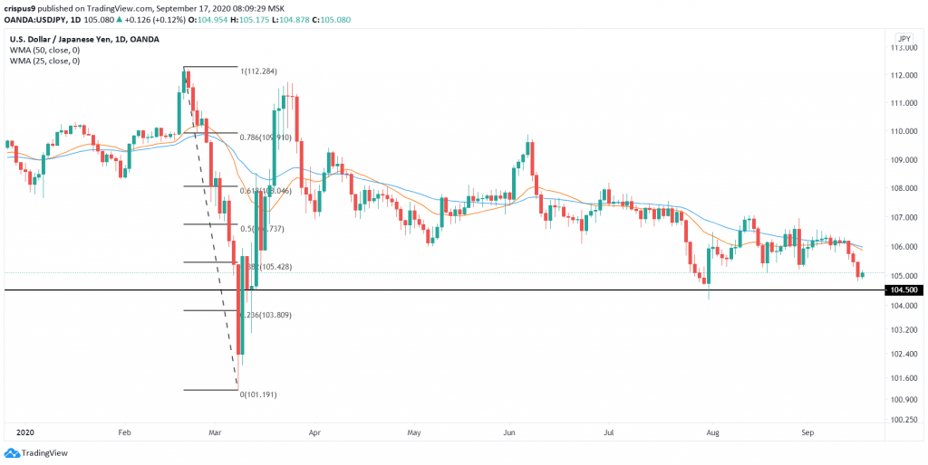 USDJPY