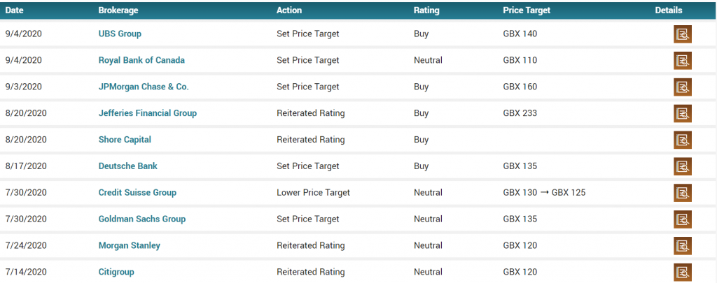 Barclays analysts forecast