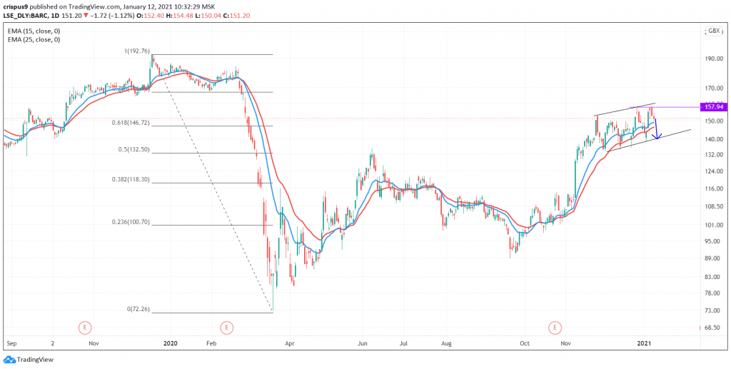 Barclays share price