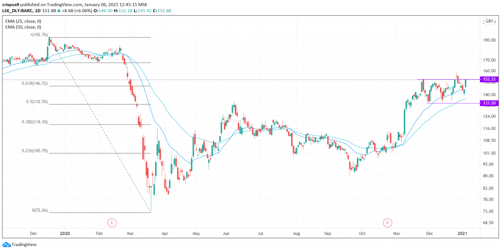 Barclays share price