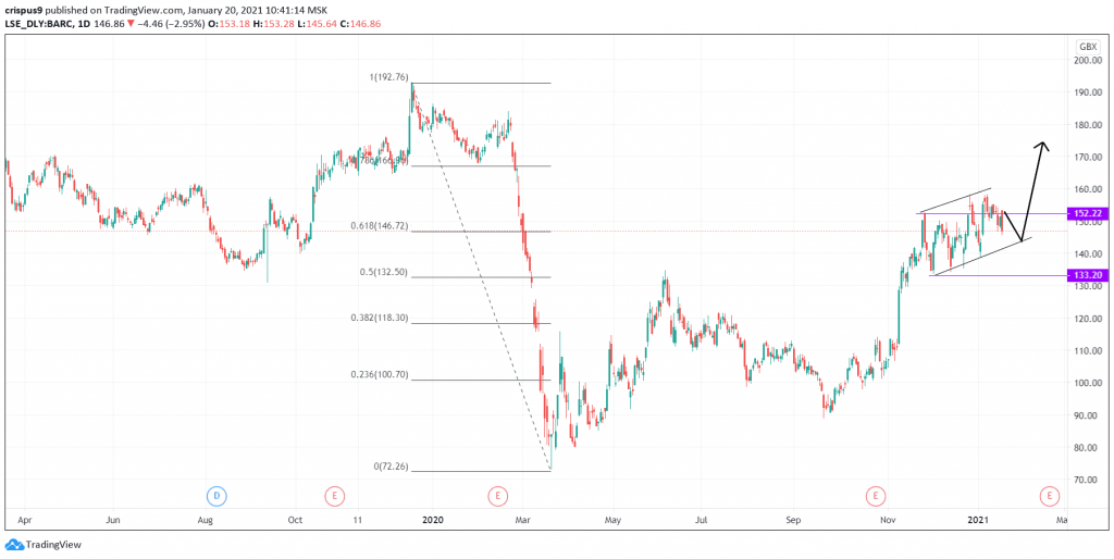 Barclays share price