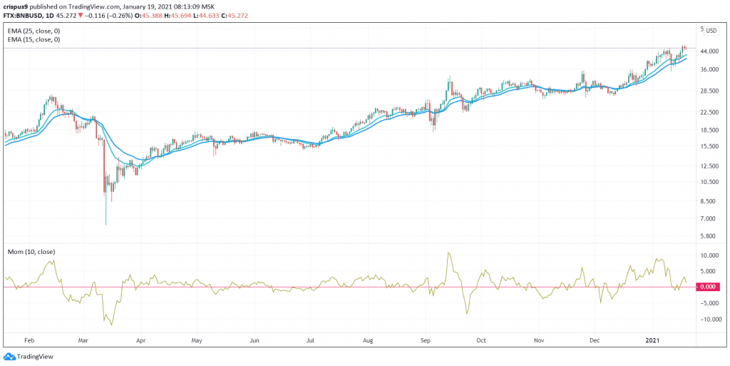 Binance Coin