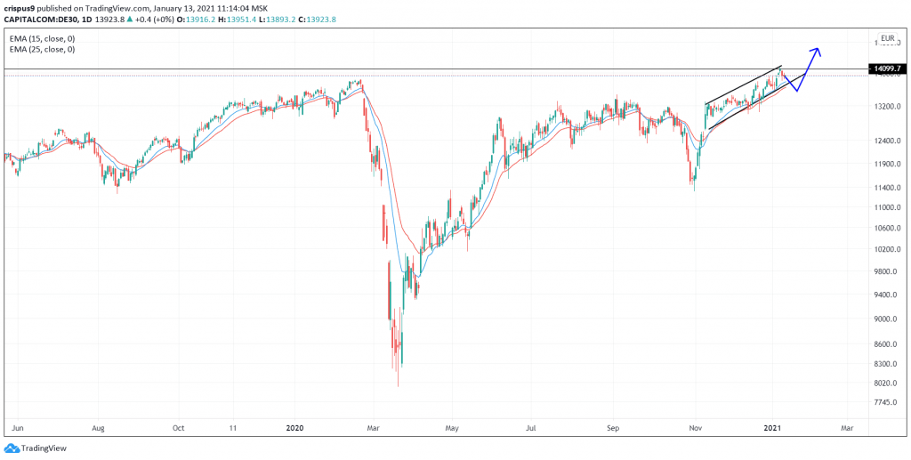 DAX index