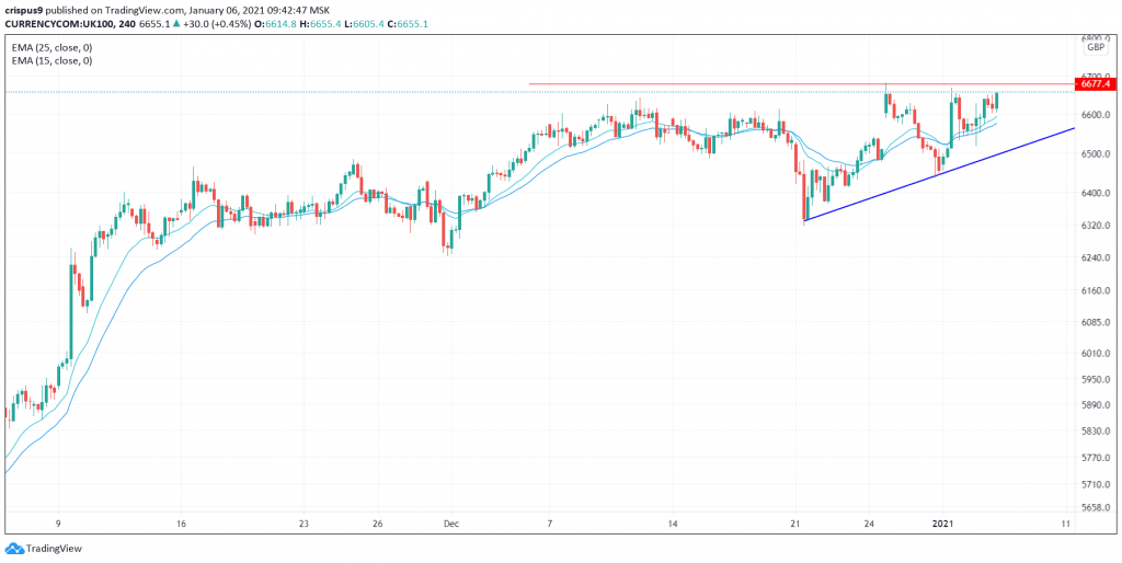 FTSE 100