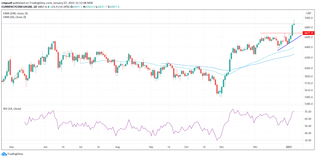 FTSE 100