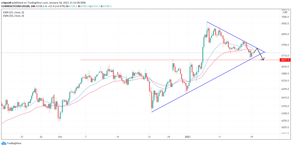 FTSE 100