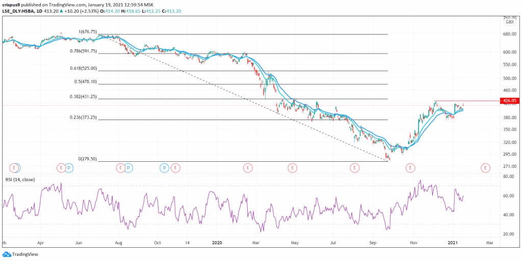 HSBC share price