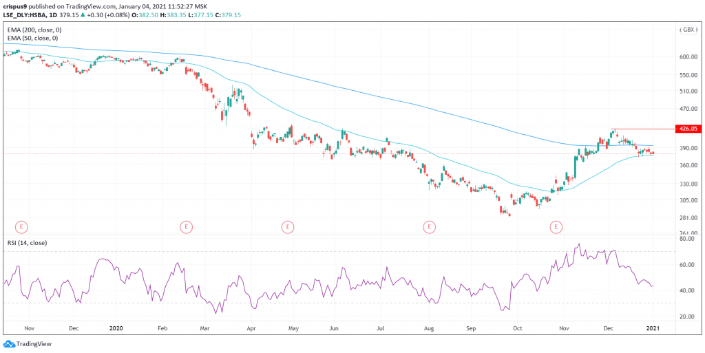 HSBC share price