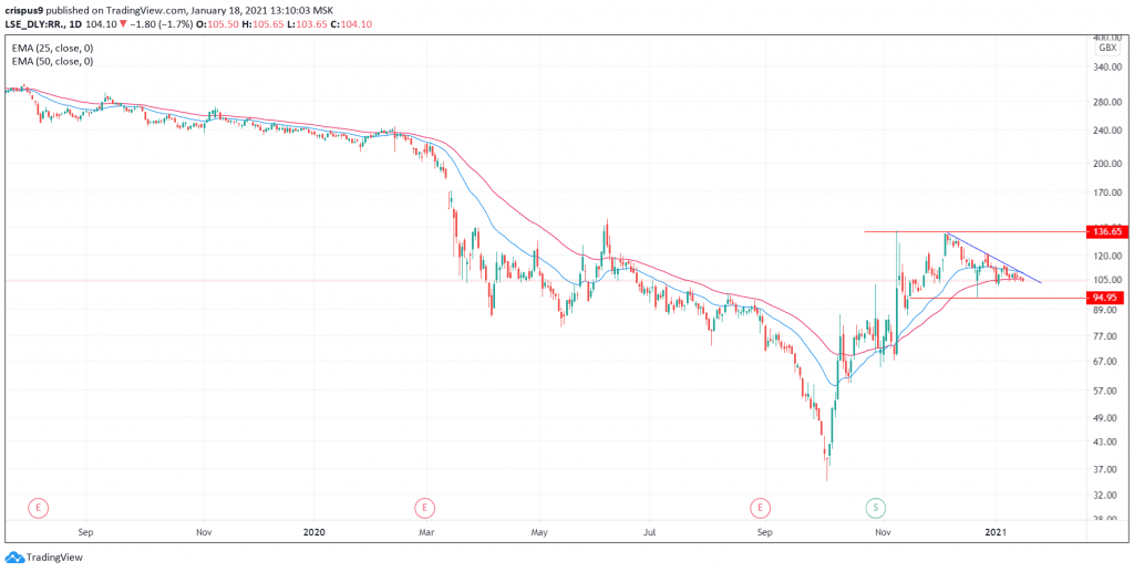 Rolls-Royce share price