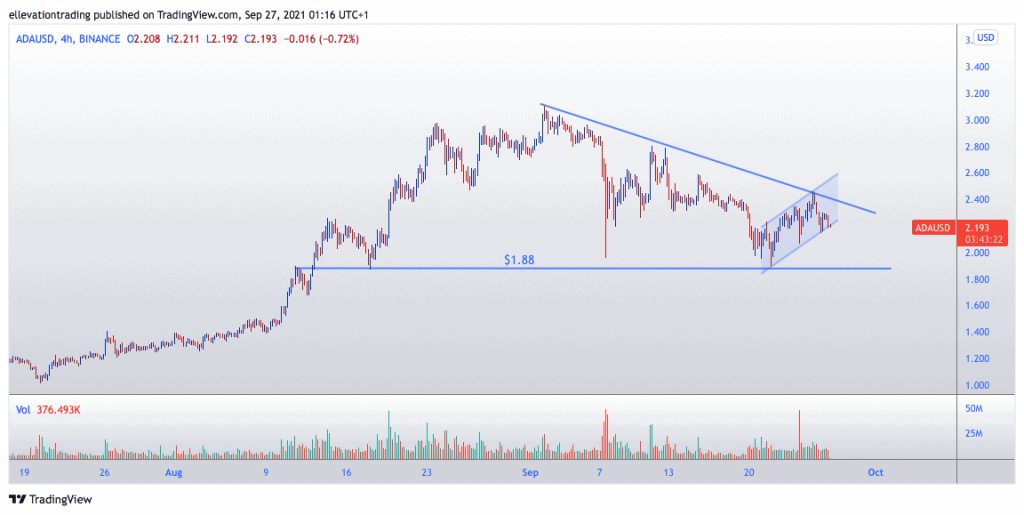 cardano price prediction