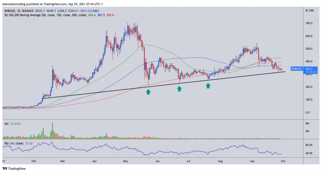 binance coin price