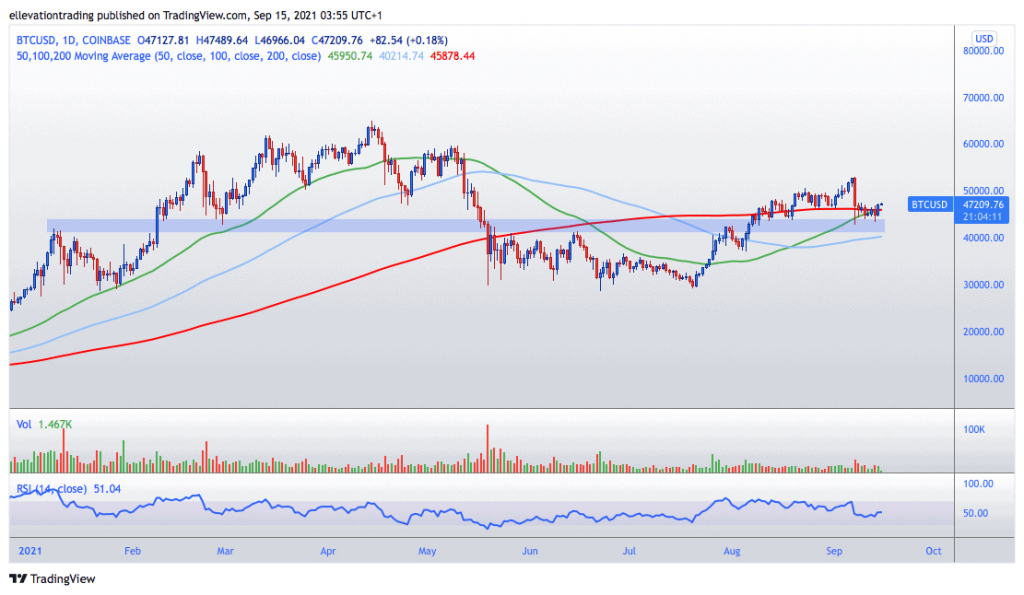 Bitcoin price prediction