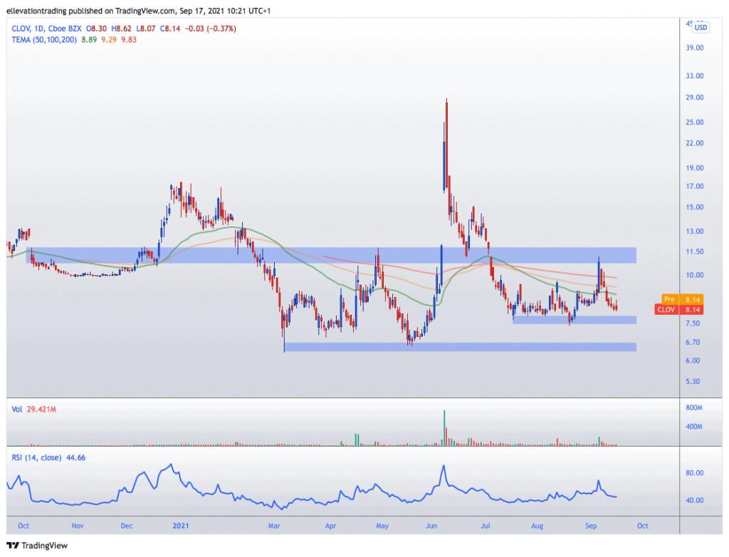 clover health stock