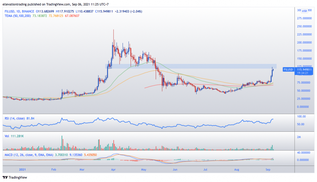 filecoin price prediction