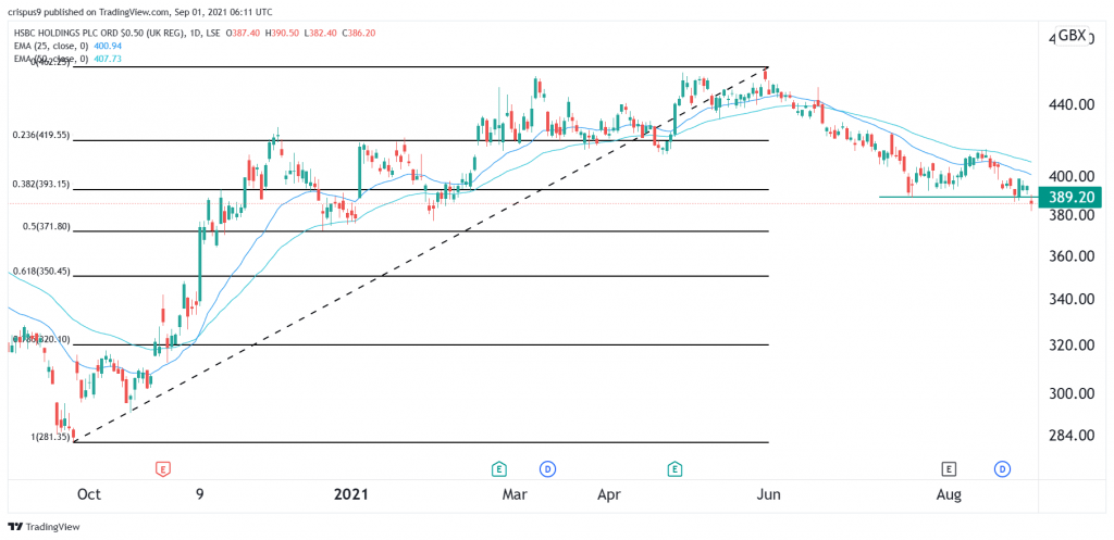 HSBC Share Price