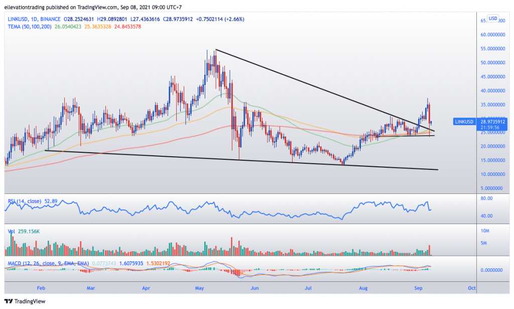 chainlink price prediction