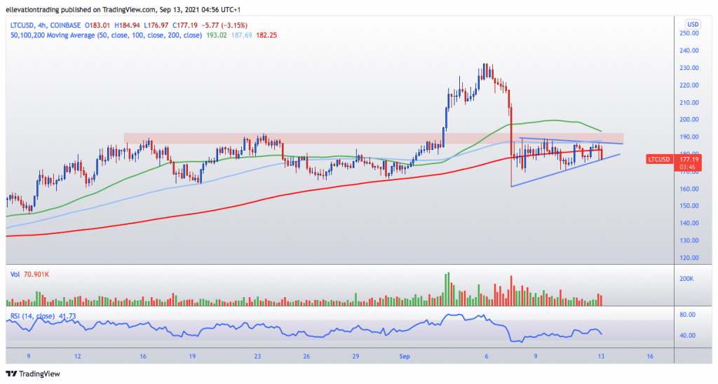 litecoin price prediction