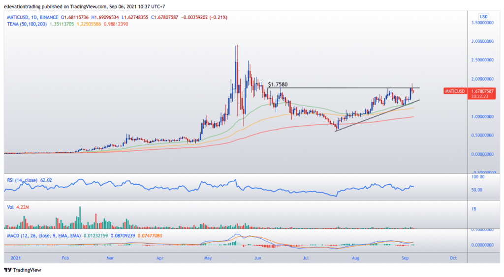 MATIC price prediction