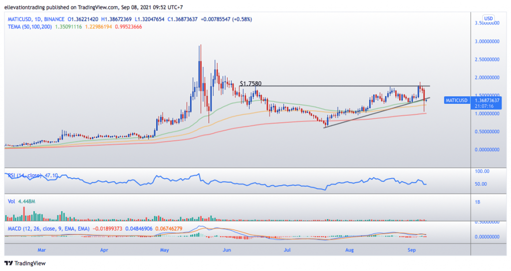 MATIC Price prediction