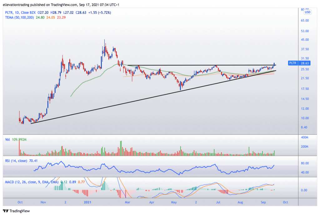 Palantir stock price 