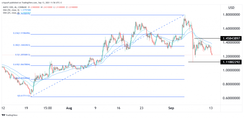 Polygon price